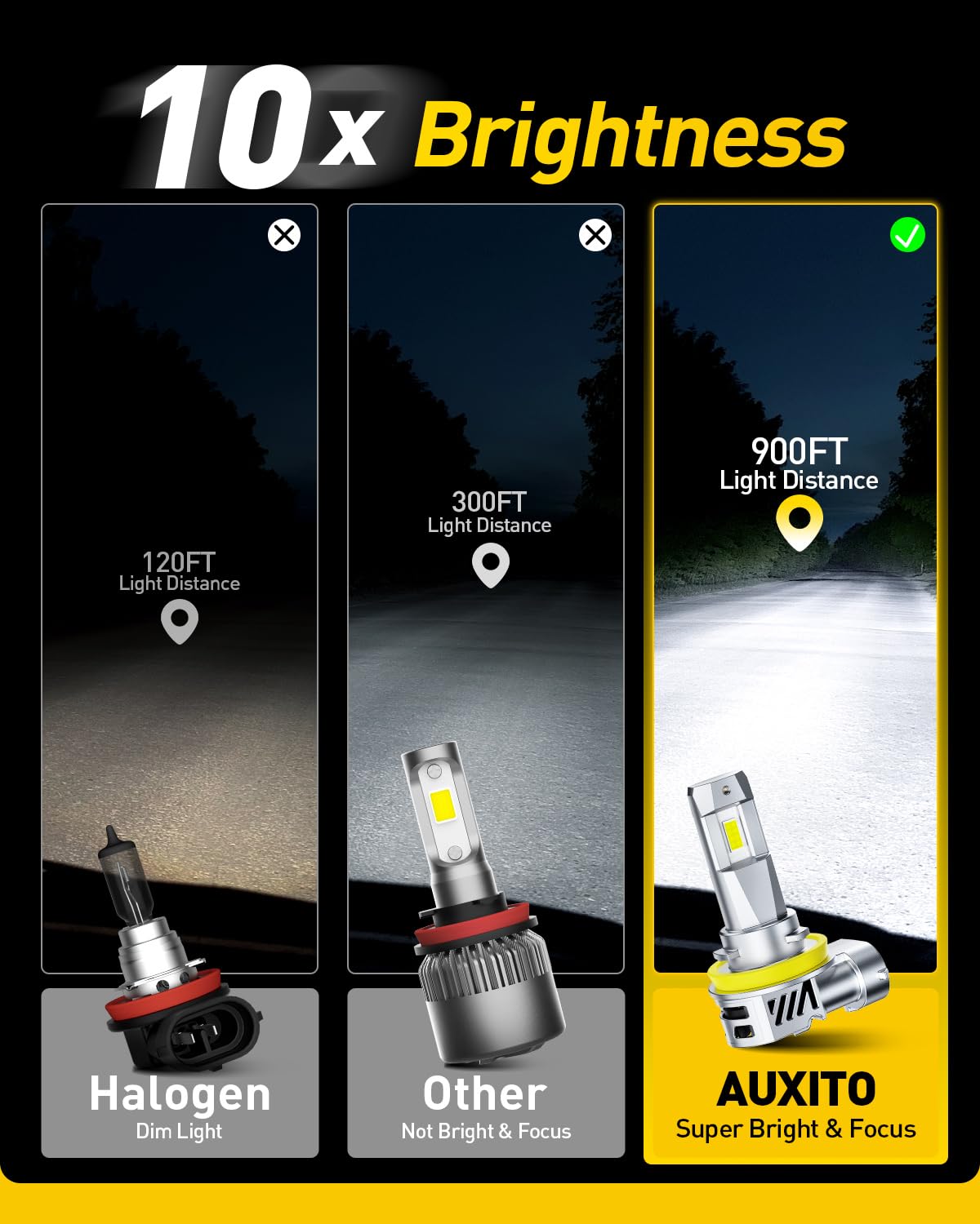 Auxito H11 bulb side profile highlighting ultra-thin copper base for 360-degree illumination