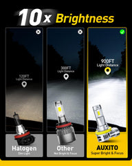 Auxito H11 bulb side profile highlighting ultra-thin copper base for 360-degree illumination