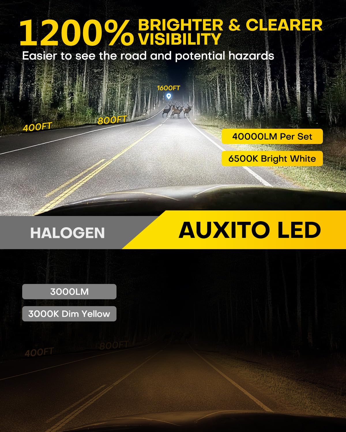 Compact, OEM-sized AUXITO fog bulbs for easy plug-and-play installation.