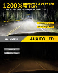 Compact, OEM-sized AUXITO fog bulbs for easy plug-and-play installation.
