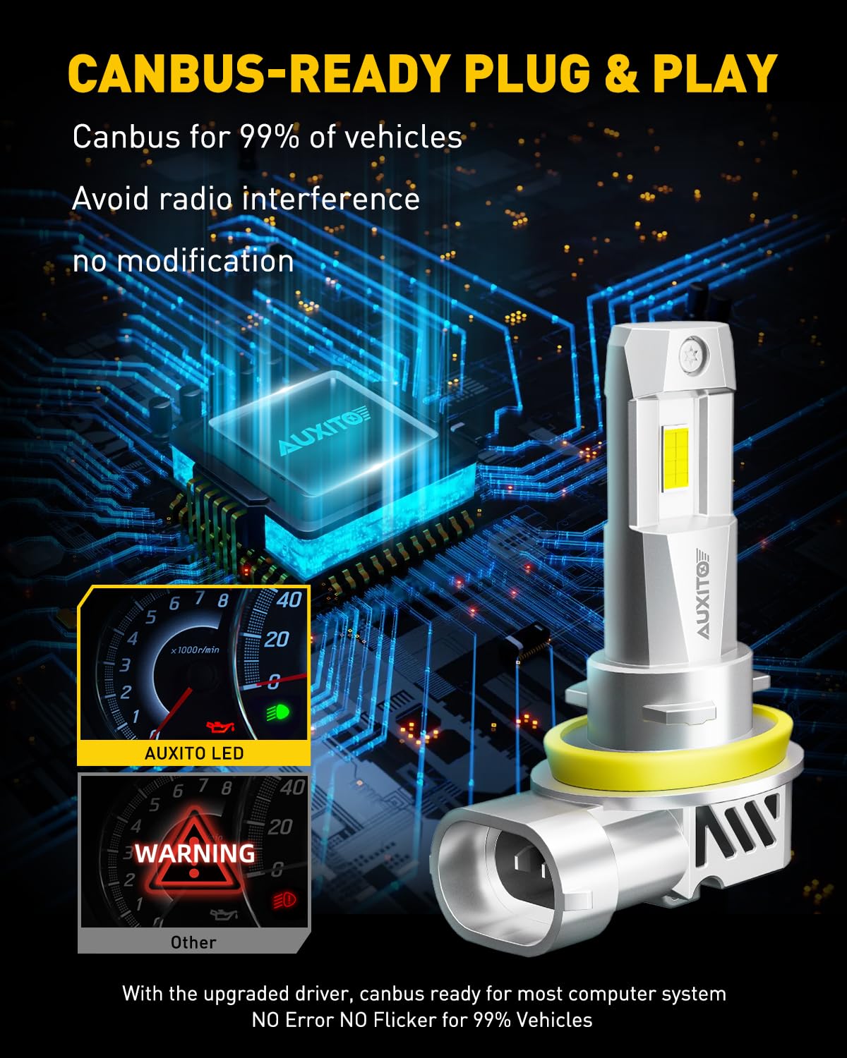 Auxito H11/H8/H9 LED bulbs delivering up to 50,000 lumens for clear distance