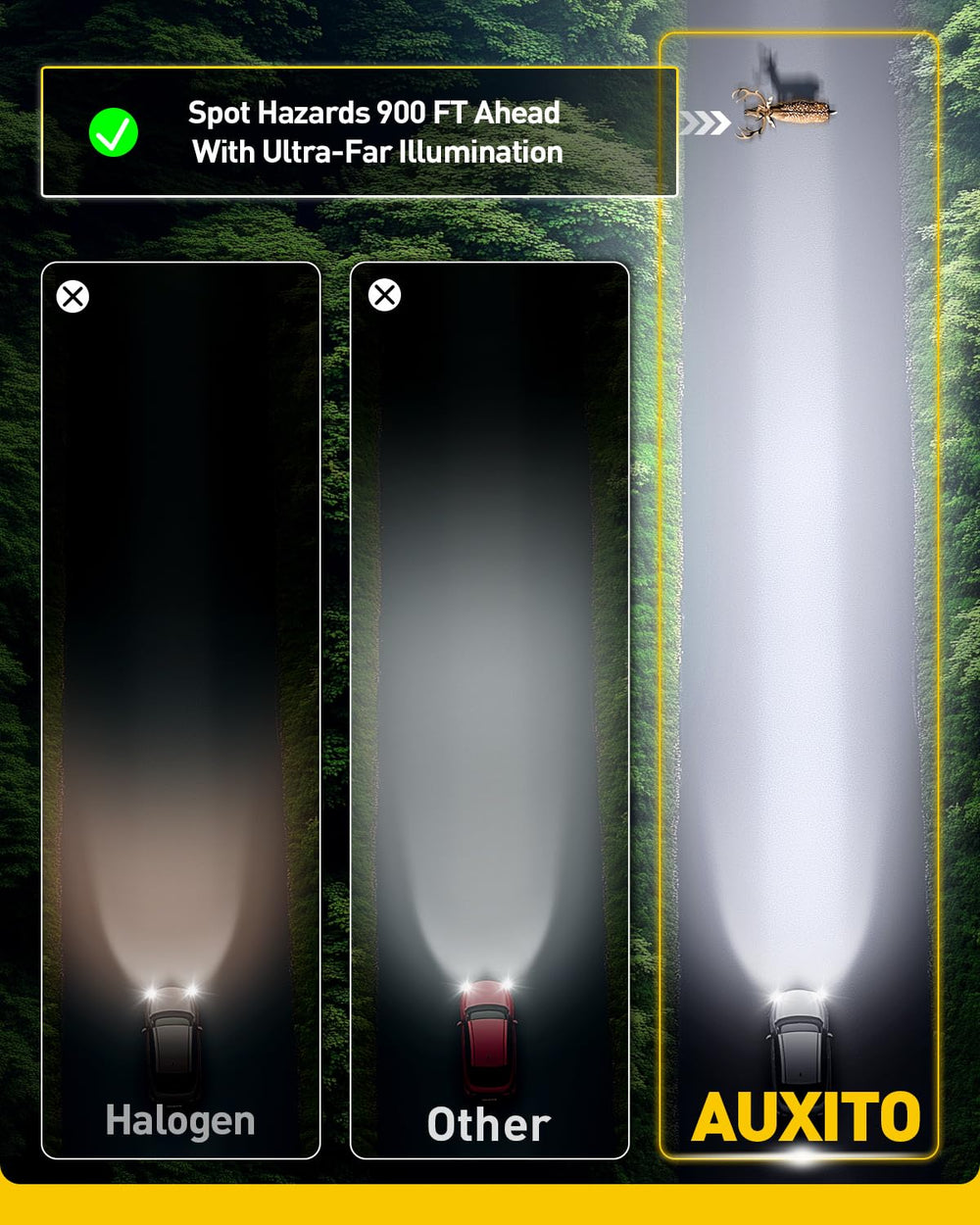 Auxito H11/H8/H9 LED bulbs packed for installation upgrade