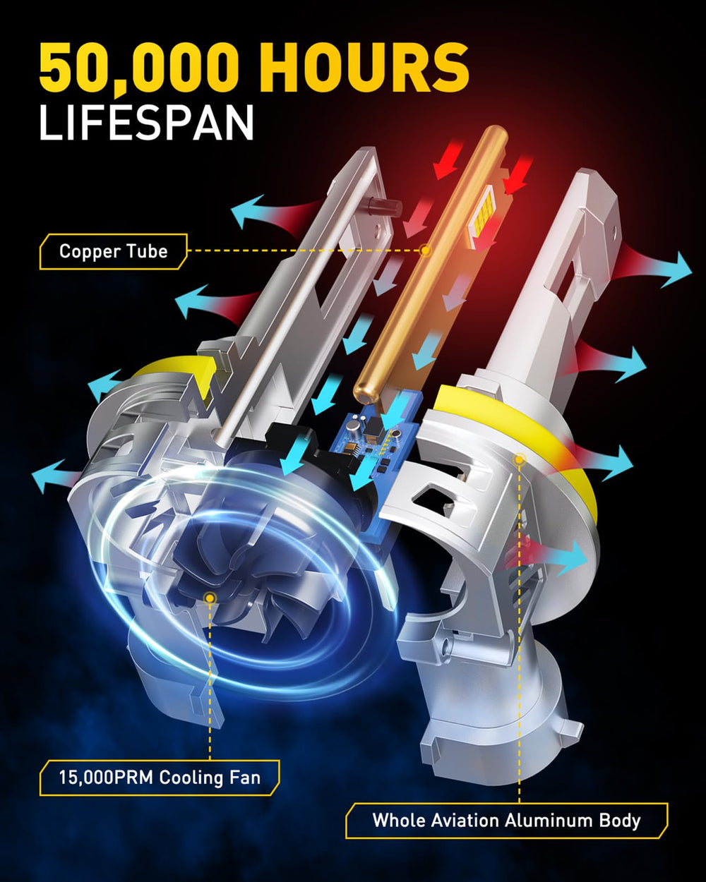 AUXITO H11 LED bulbs are CANBUS-ready and reduce common dashboard error codes.