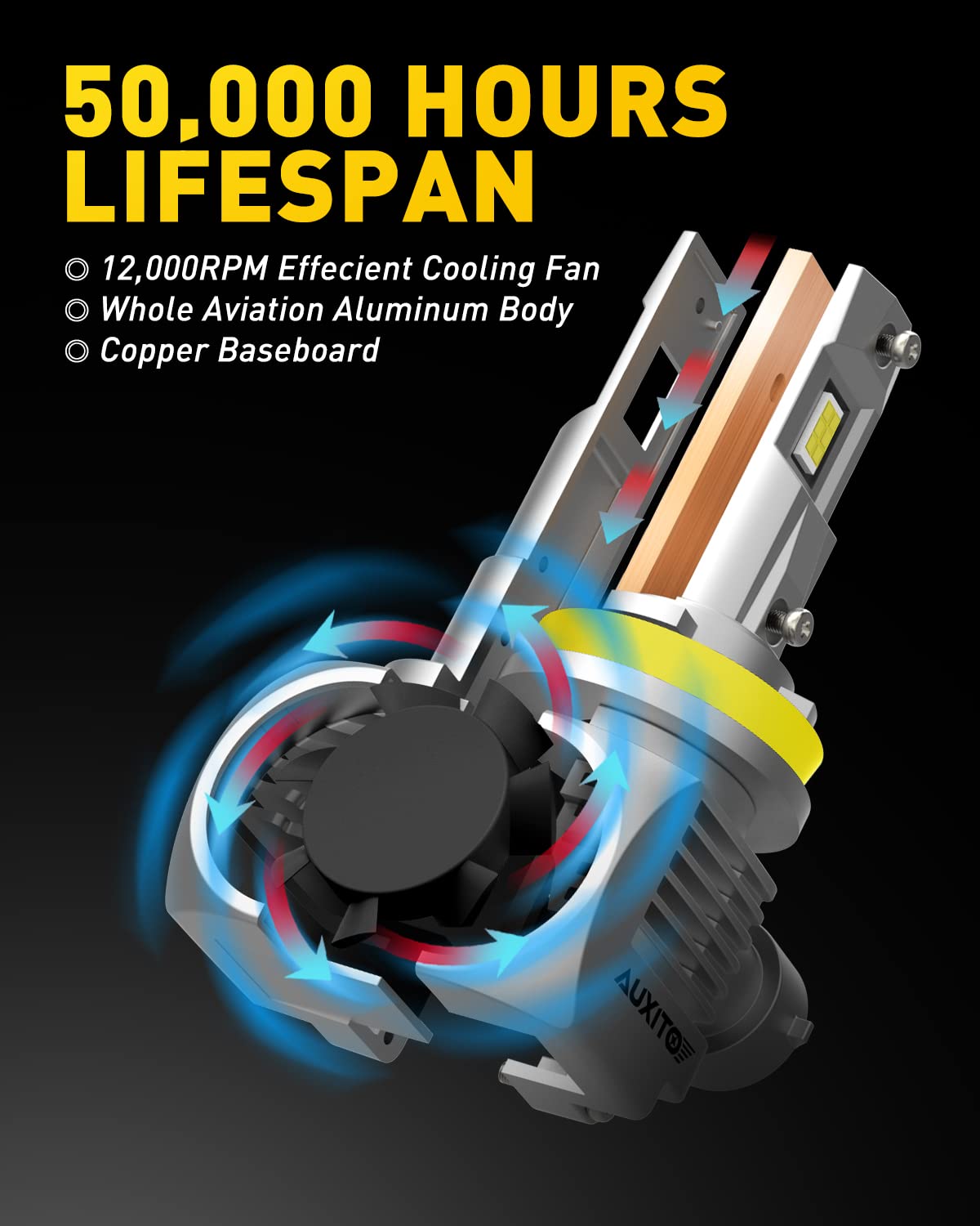 AUXITO H11 LED bulbs non-polarity plug image showing easy installation