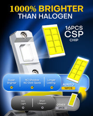 AUXITO H11 fog light beam pattern delivers 360-degree even illumination.