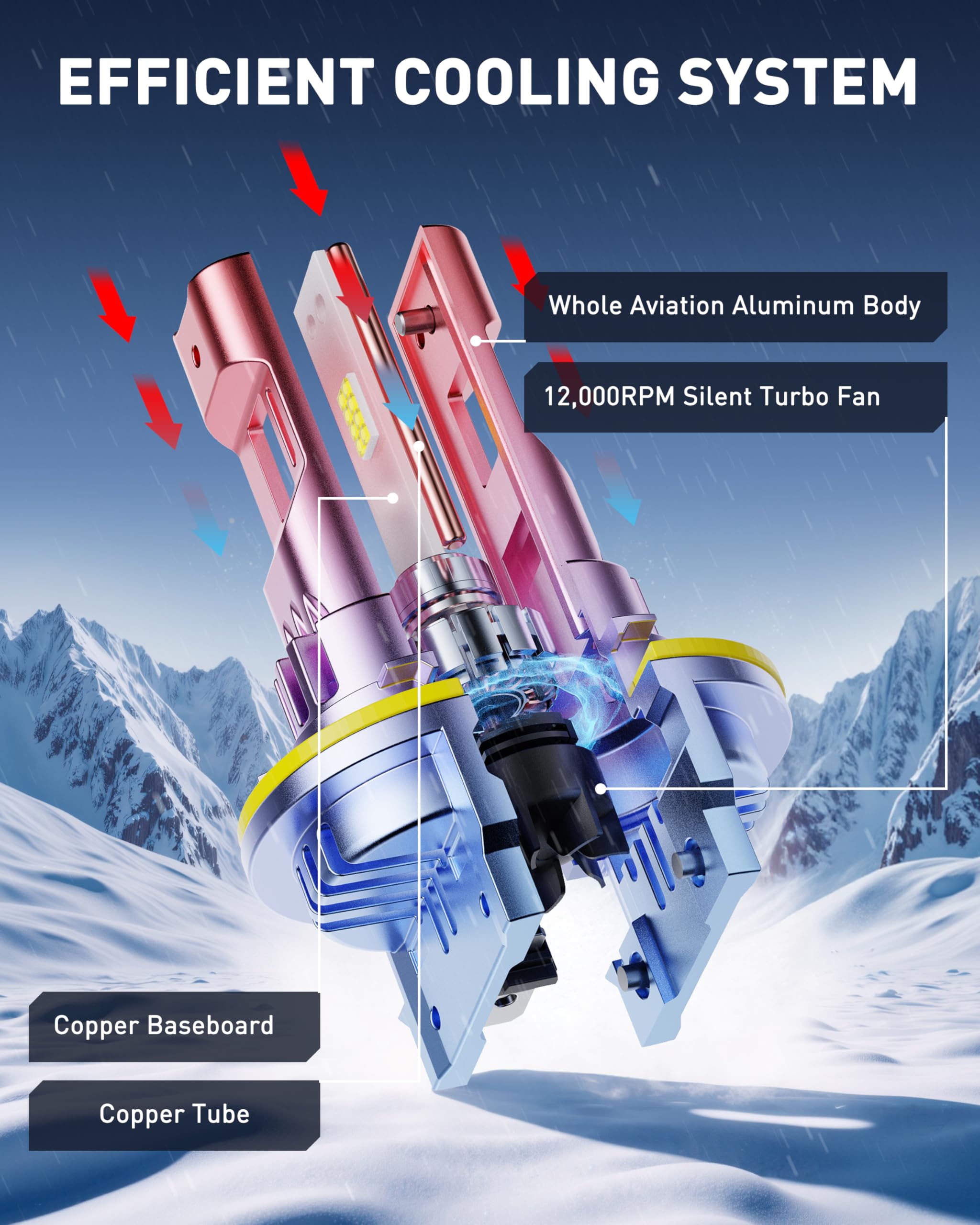 AUXITO H11B hollow design enhances heat dissipation for cooler operation.