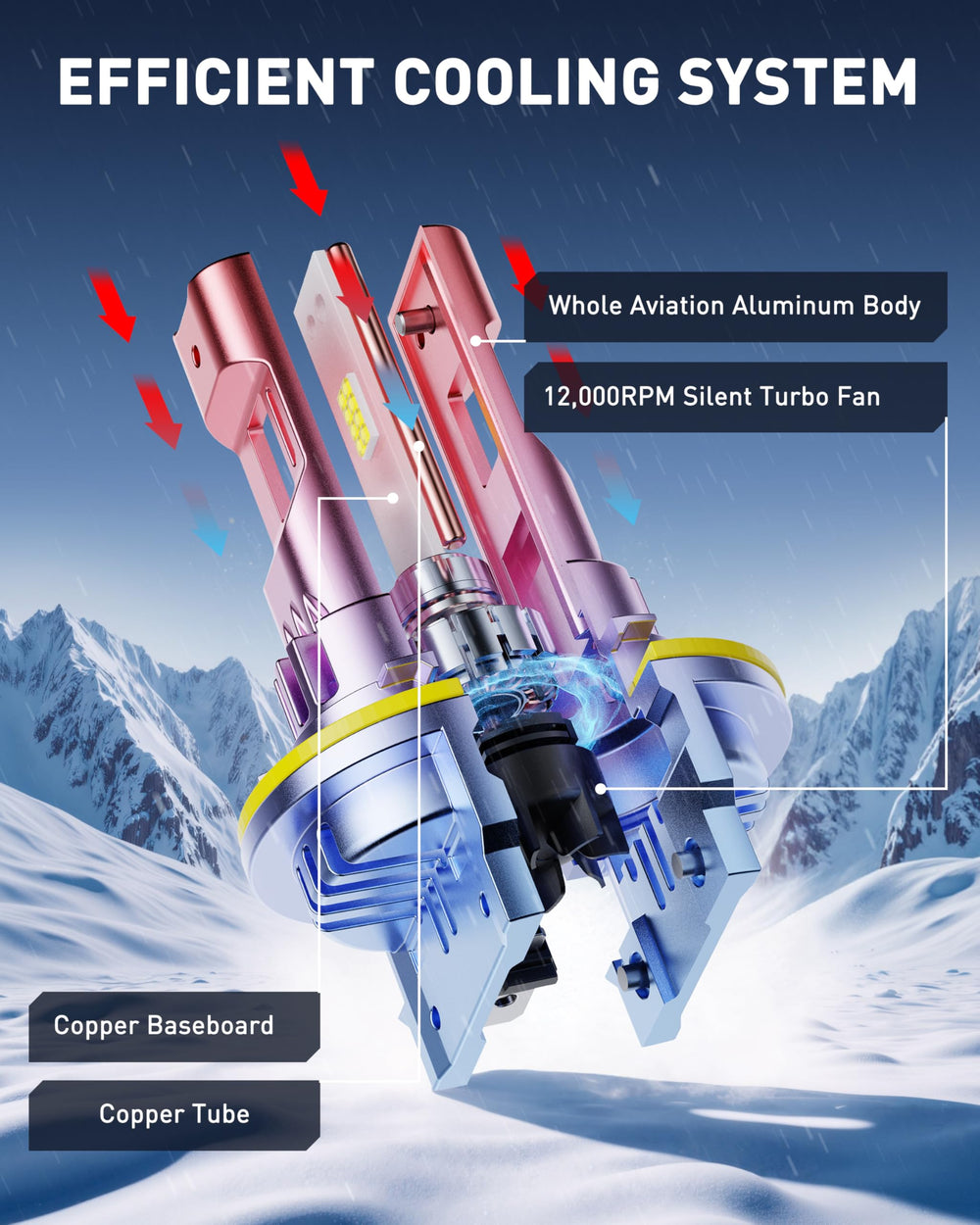 AUXITO H11B hollow design enhances heat dissipation for cooler operation.