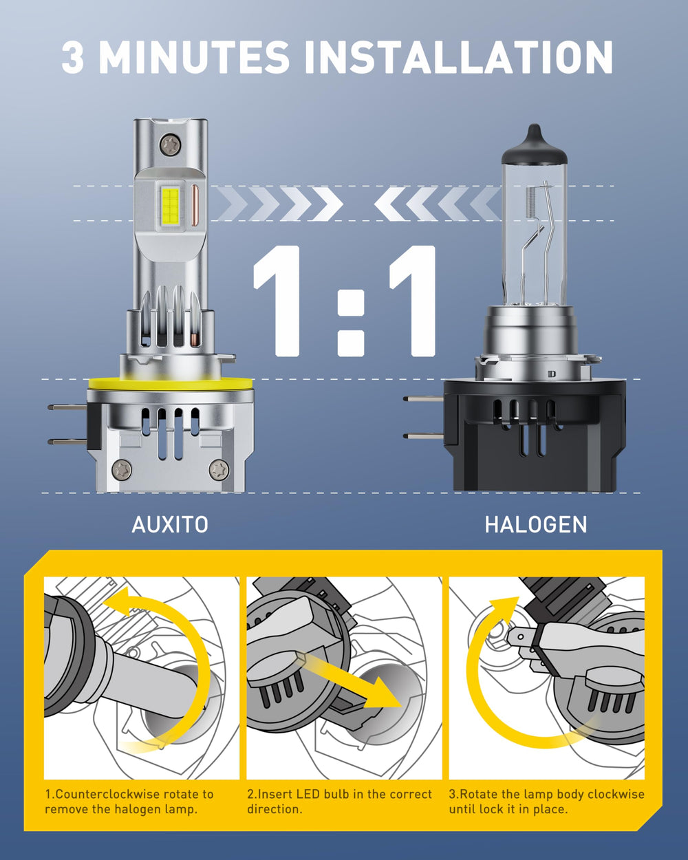 AUXITO H11B IP68 waterproof construction stands up to tough conditions.
