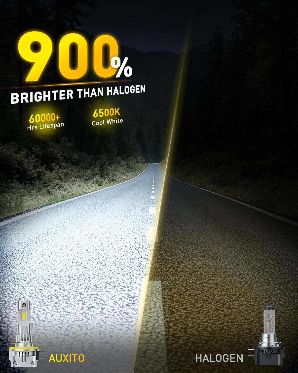 AUXITO H11B LED Bulb with refined beam pattern for glare-free nighttime lighting.