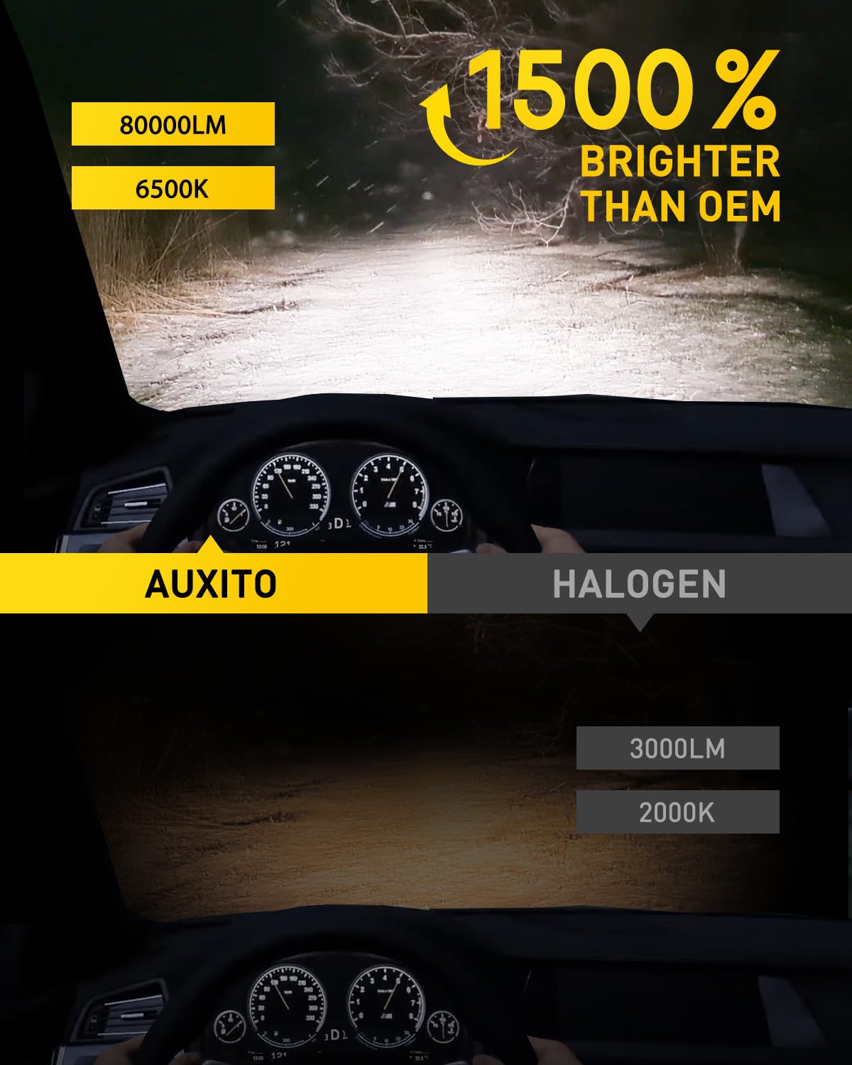 AUXITO H13 bulbs with sharp beam prevent glare and improve roadside clarity.