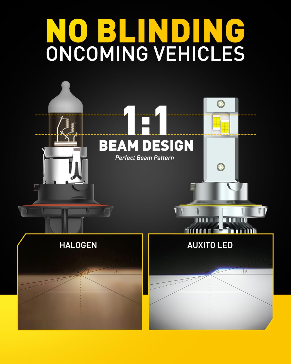 Auxito H13 LED bulbs CANbus-ready indicator showing low risk of dashboard errors