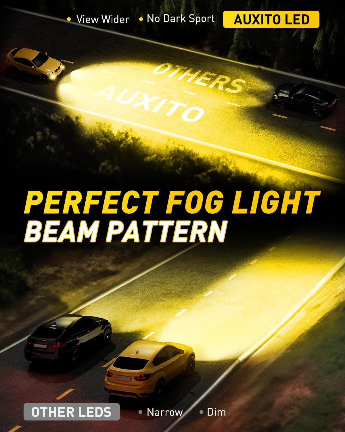 AUXITO H3 amber beam pattern with no dark spots for safer visibility.