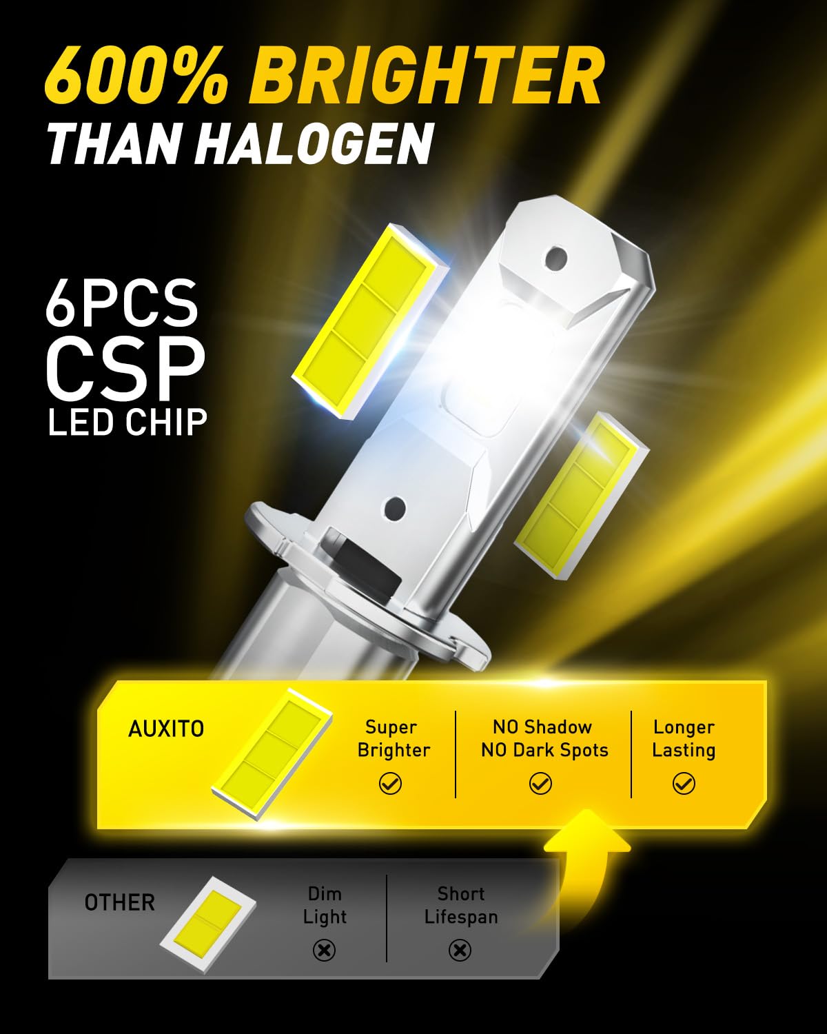 AUXITO H3 LED Bulb ten-year lifespan promises long-lasting performance.