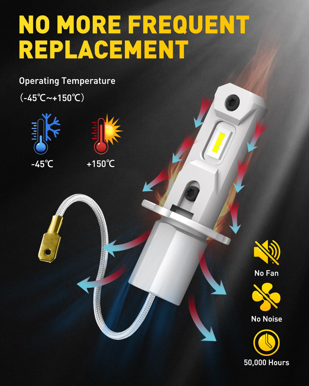 AUXITO H3 LED fog light bulb long-life cooling for extended use.