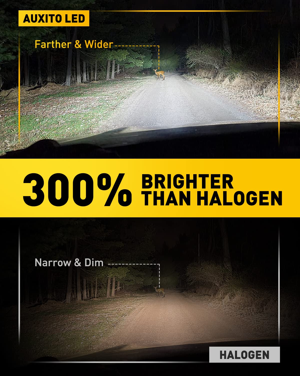 AUXITO H3 LED fog light bulb mini size enables easy plug-and-play installation.