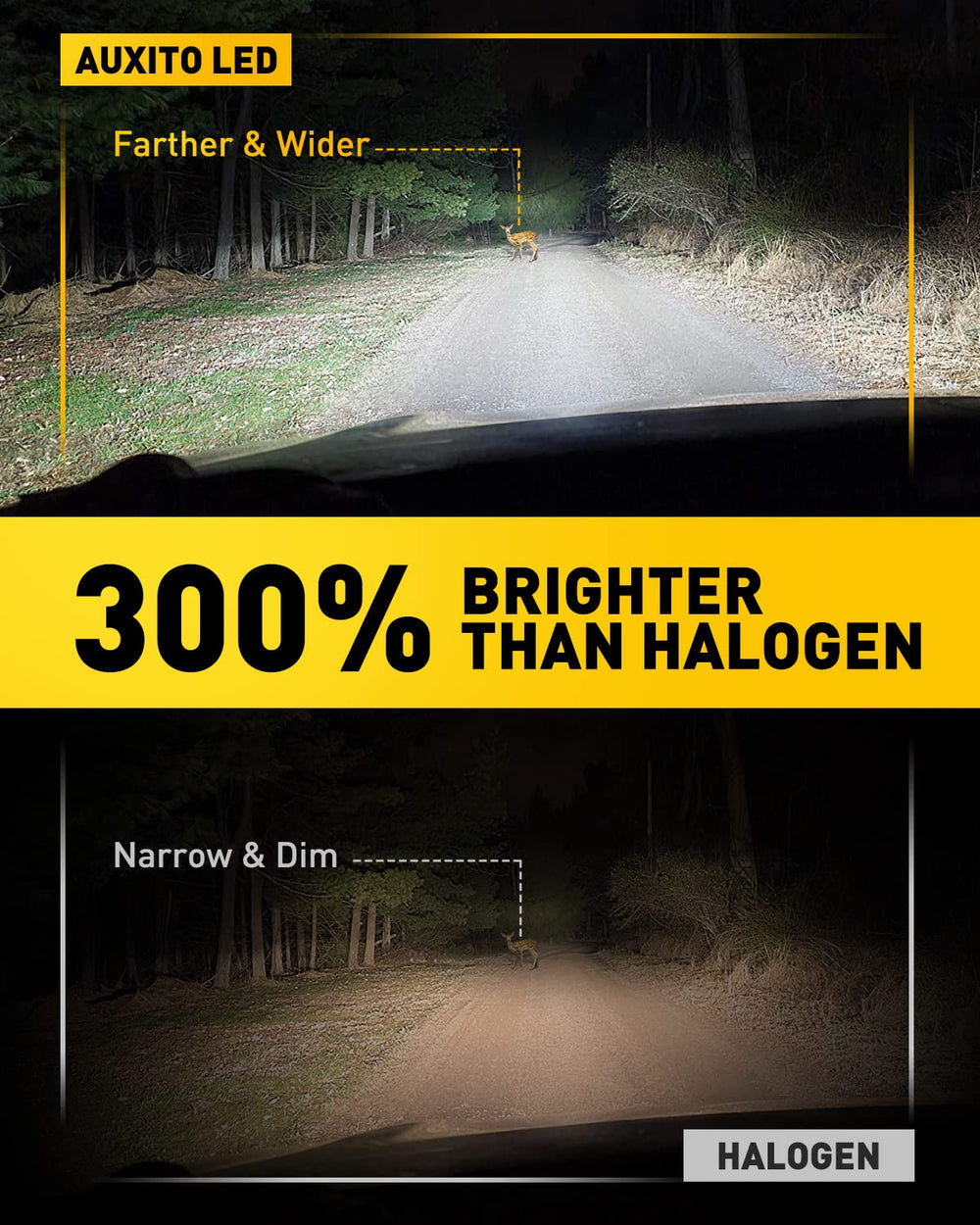 AUXITO H3 LED fog light bulb mini size enables easy plug-and-play installation.