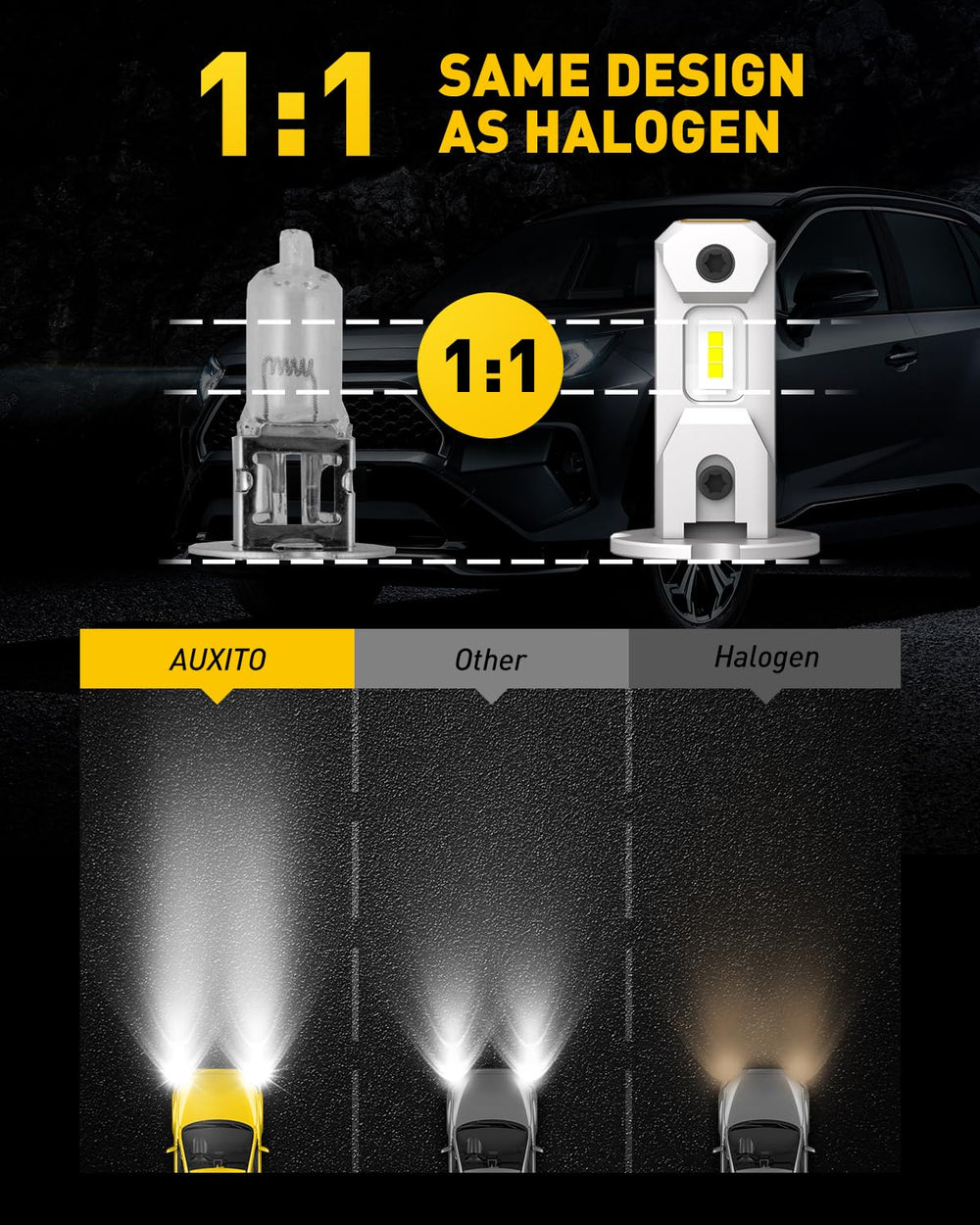 AUXITO H3 LED fog light bulb plug-and-play design simplifies upgrading bulbs.