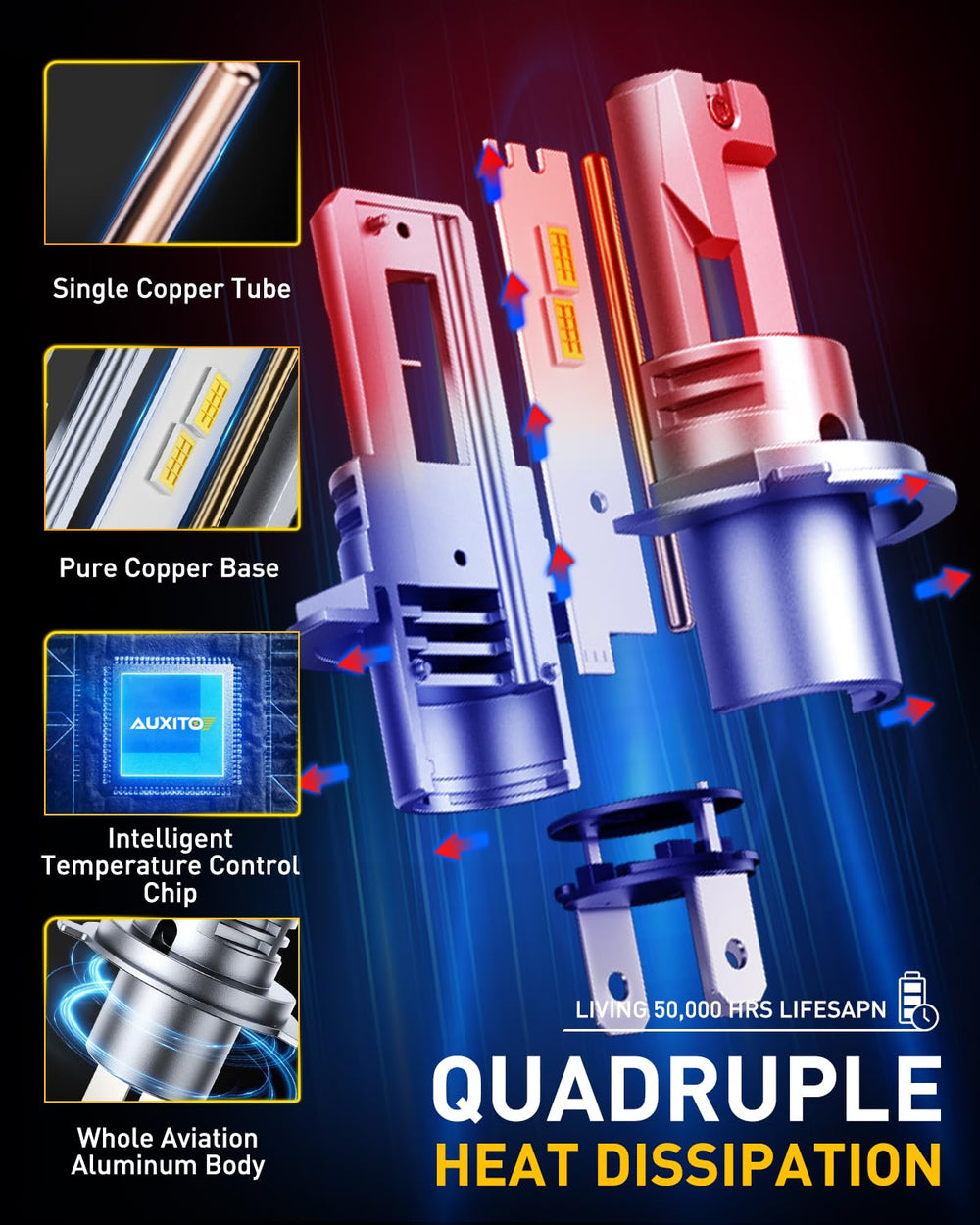 Auxito H4 HB2 LED bulbs with efficient heat dissipation extend lifespan