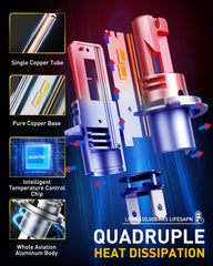 Auxito H4 HB2 LED bulbs with efficient heat dissipation extend lifespan