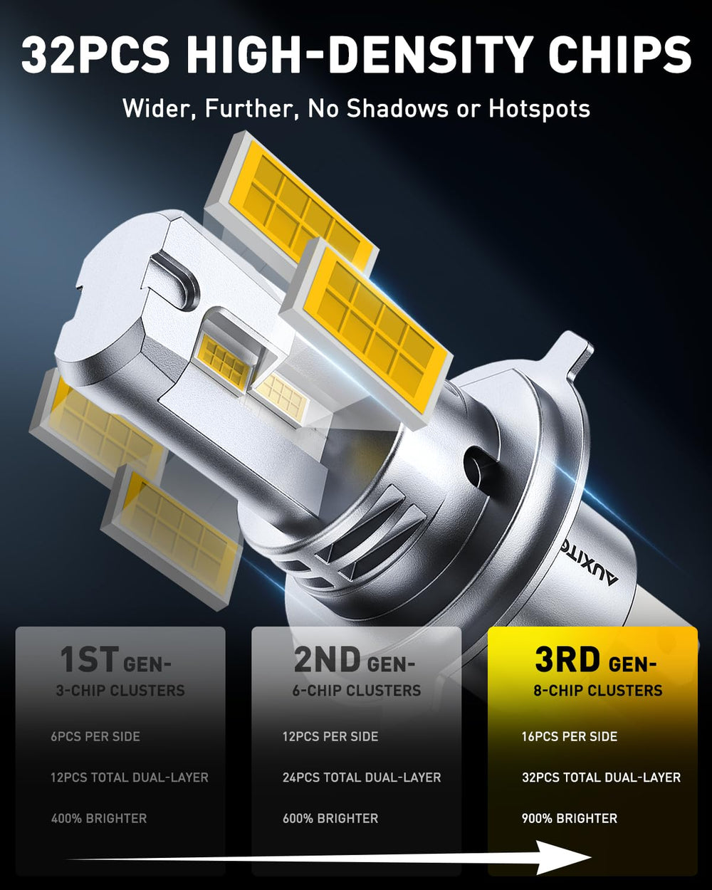 AUXITO cooling system emphasizes durability and long life