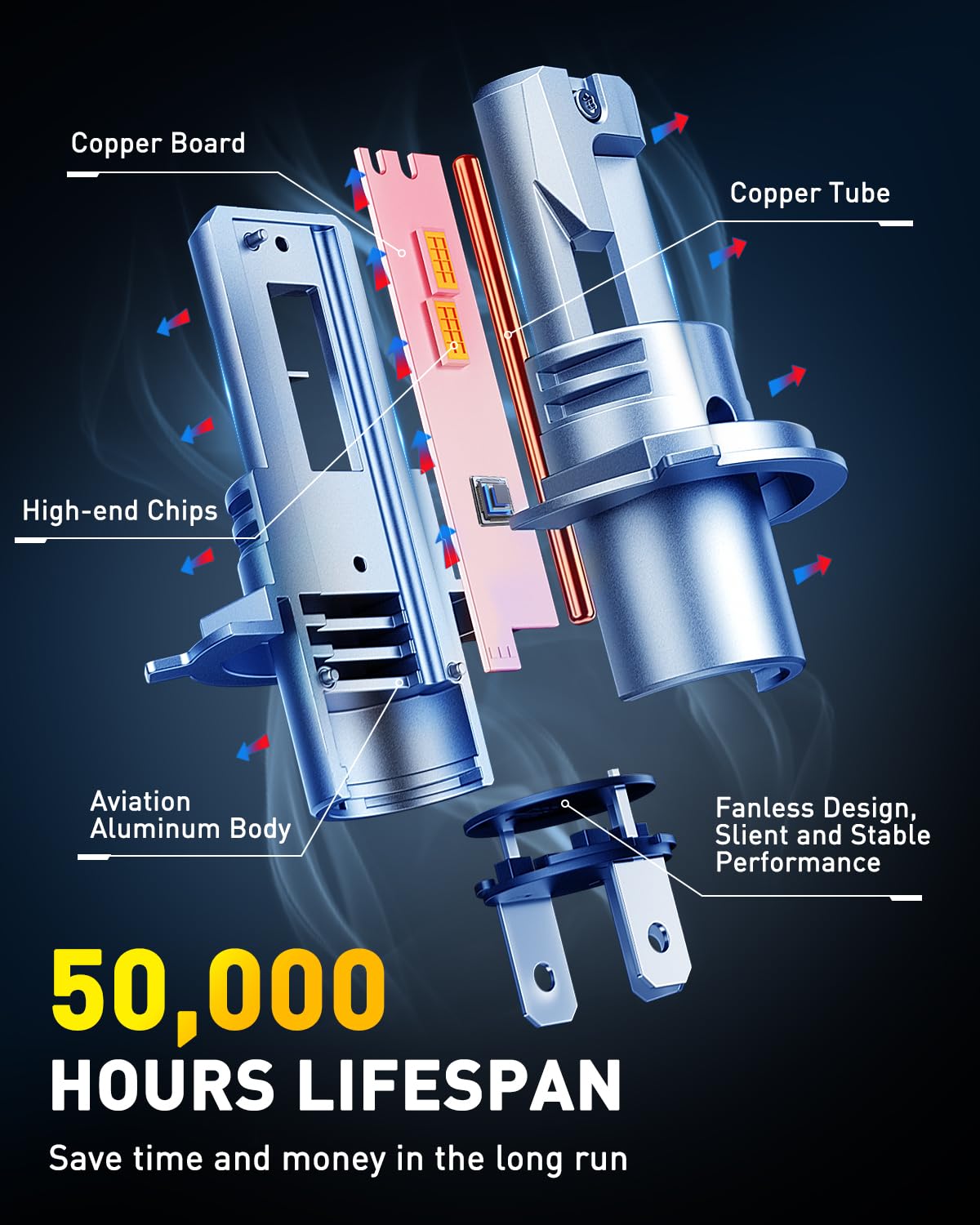 Auxito H4 bulbs offer over 50,000 hours of life.