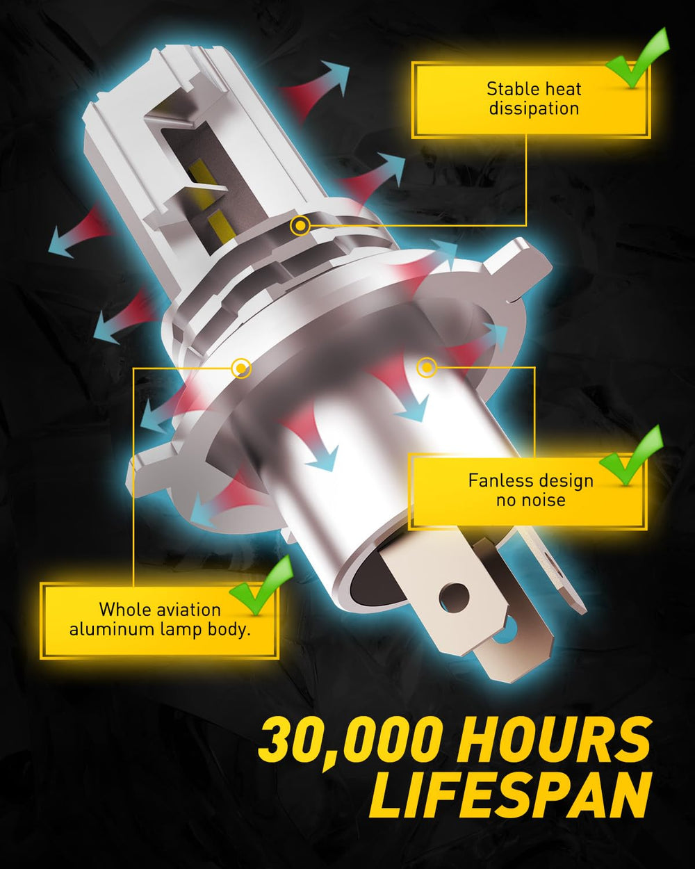 AUXITO H4 CANBUS-ready compatibility for 99% of motorcycles.