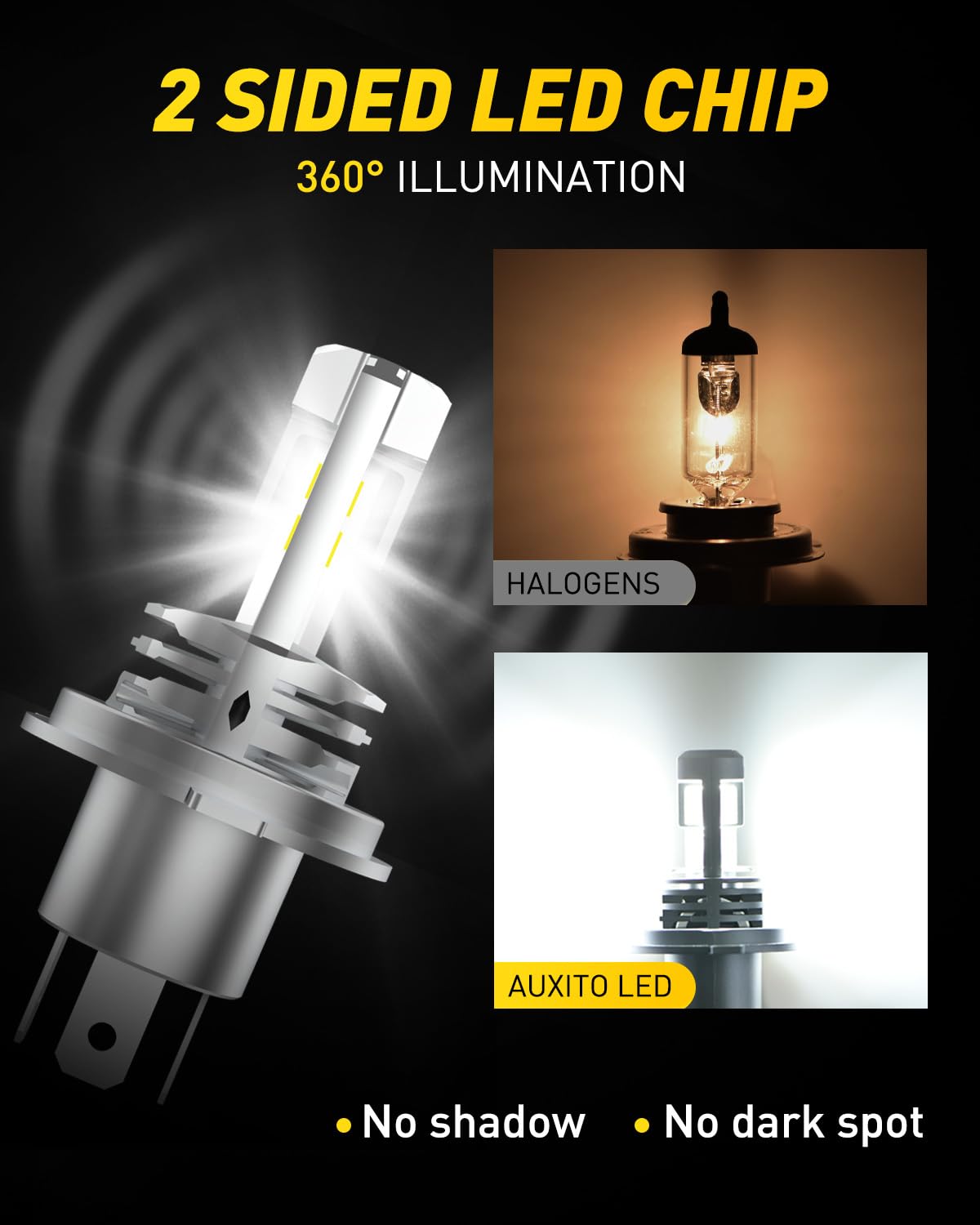 AUXITO H4  beam pattern mirrors original bulbs with even illumination.