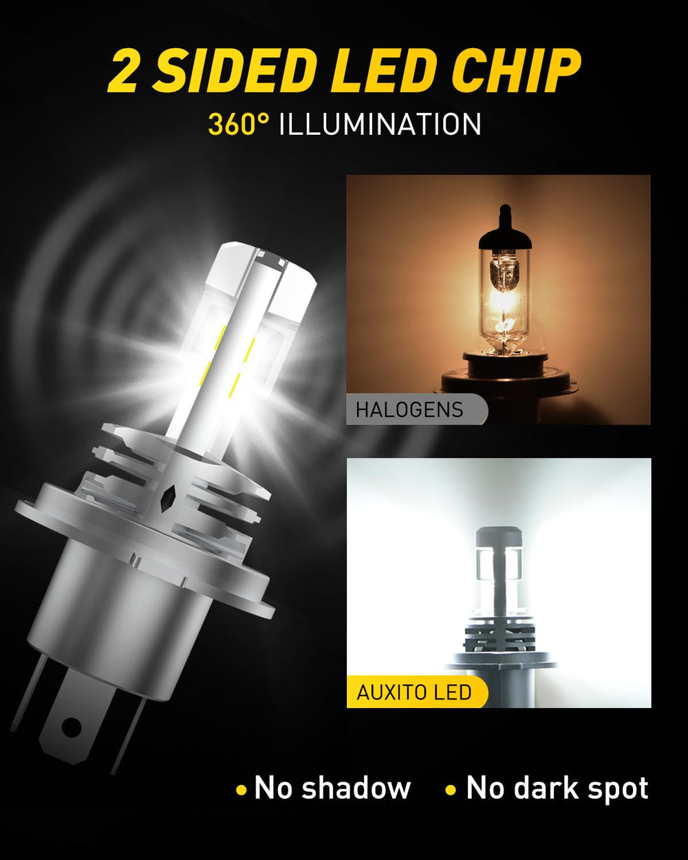 AUXITO H4  beam pattern mirrors original bulbs with even illumination.
