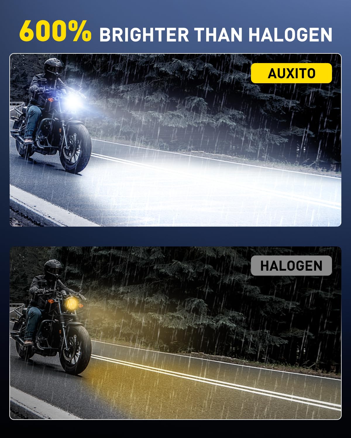 AUXITO H6M P15D low beam with projector lens reduces glare for clearer side views.