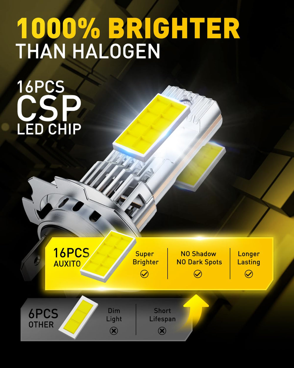 AUXITO H7 plug-and-play installation fitting halogen sockets quickly.