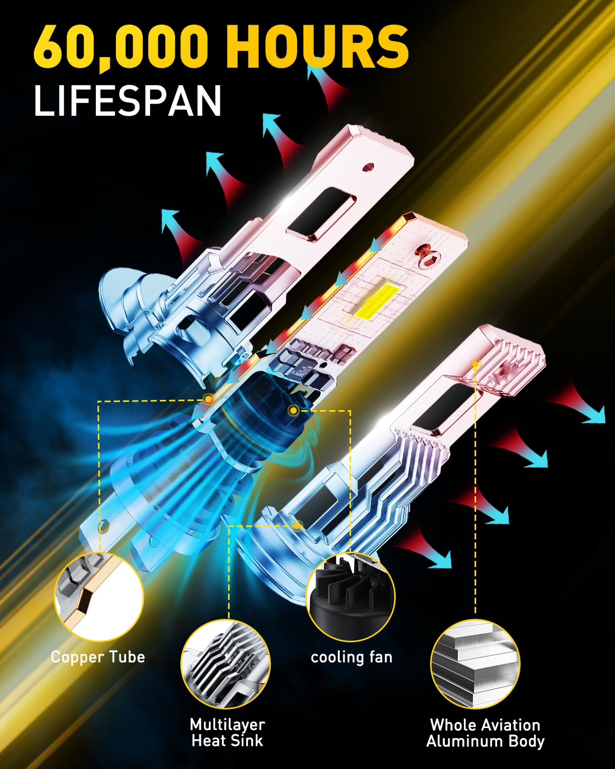 AUXITO H7 Smart IC compatibility avoids dashboard warnings.