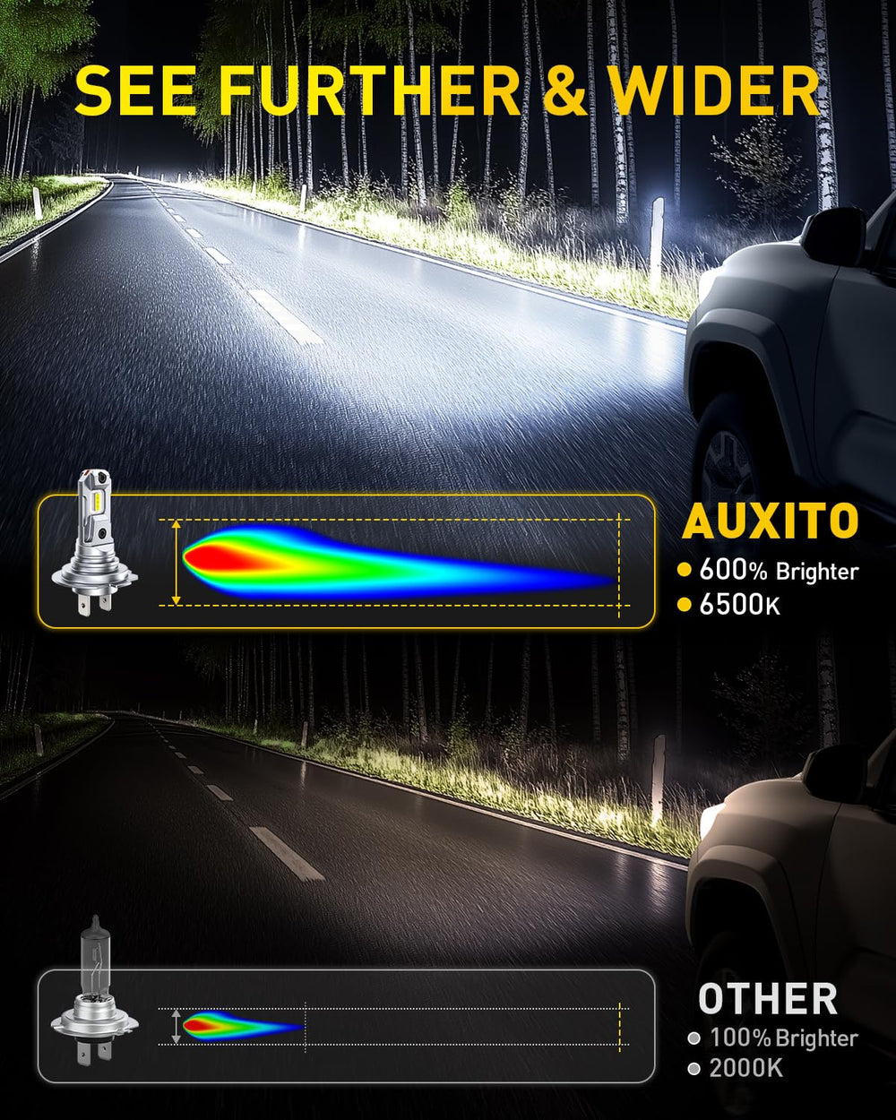 AUXITO H7 installation in a car headlight for simple plug-and-play replacement.
