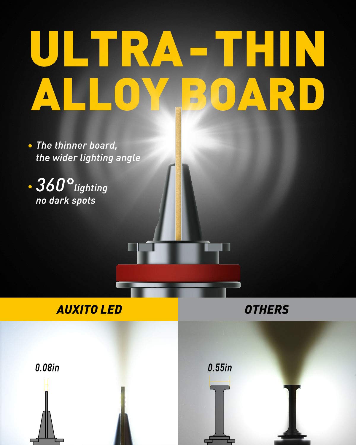 AUXITO H8 H9 LED lights in cool white deliver crisp visibility on dark roads.