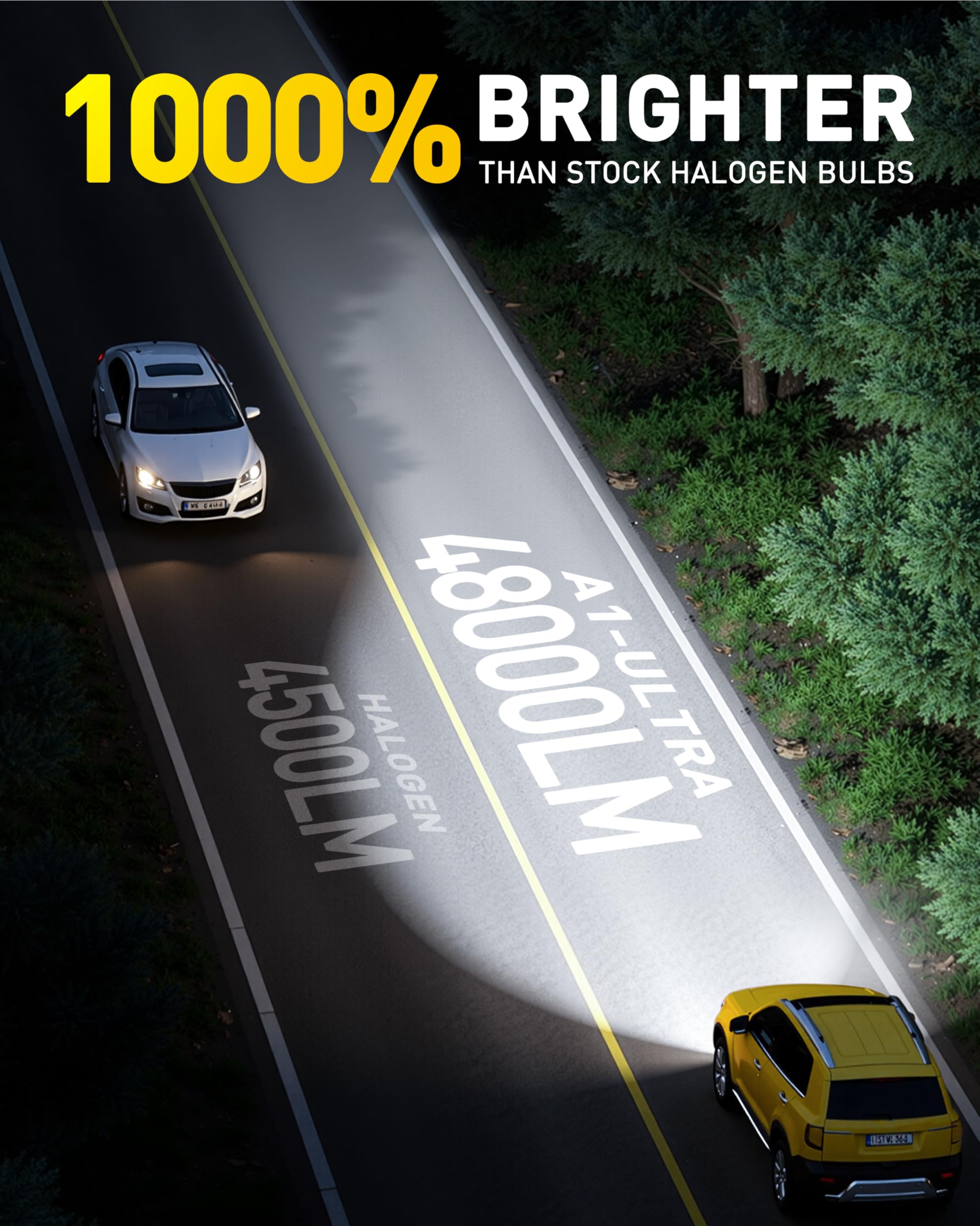 AUXITO HB3 LED bulbs night-illuminance showing wide beam for safer nighttime driving.