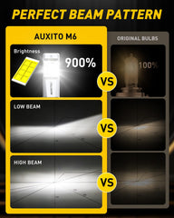 Auxito HB4 LED bulb delivering crisp 6500K white illumination for night driving