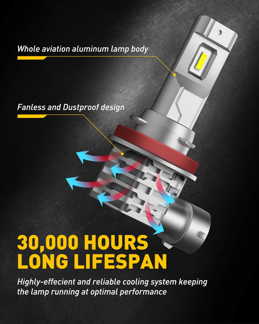 Auxito IP65-rated waterproof fog bulbs withstand rain, snow, and mist.