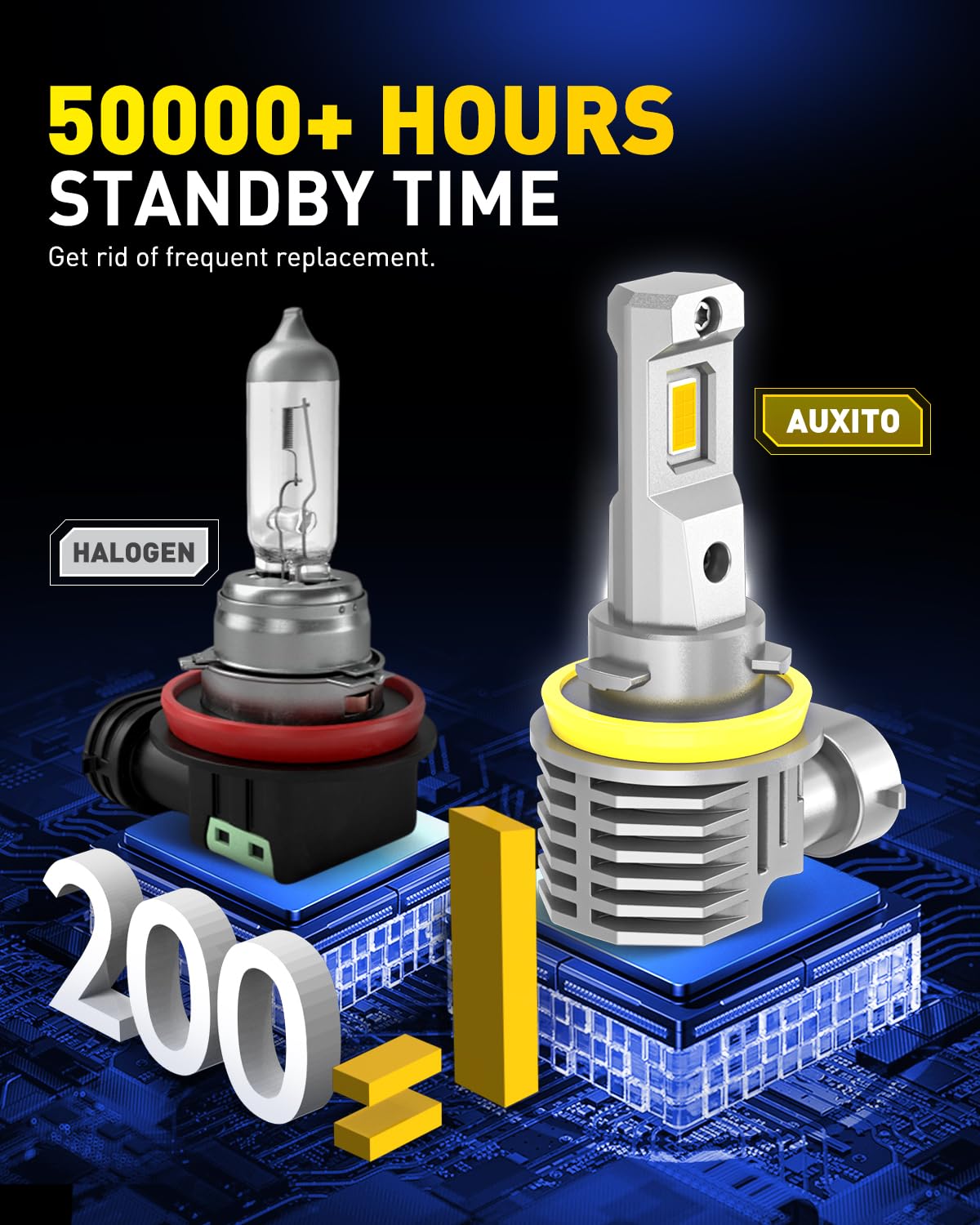 AUXITO IP68 waterproof fog lights stay protected from water and dust.