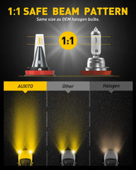 AUXITO 360-degree fog beam with no dark spots for clear road view.