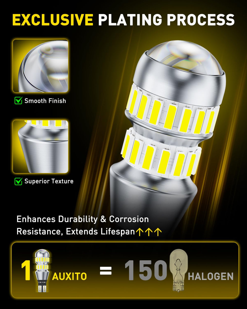 Low power consumption and long life reduce maintenance compared to halogen equivalents.
