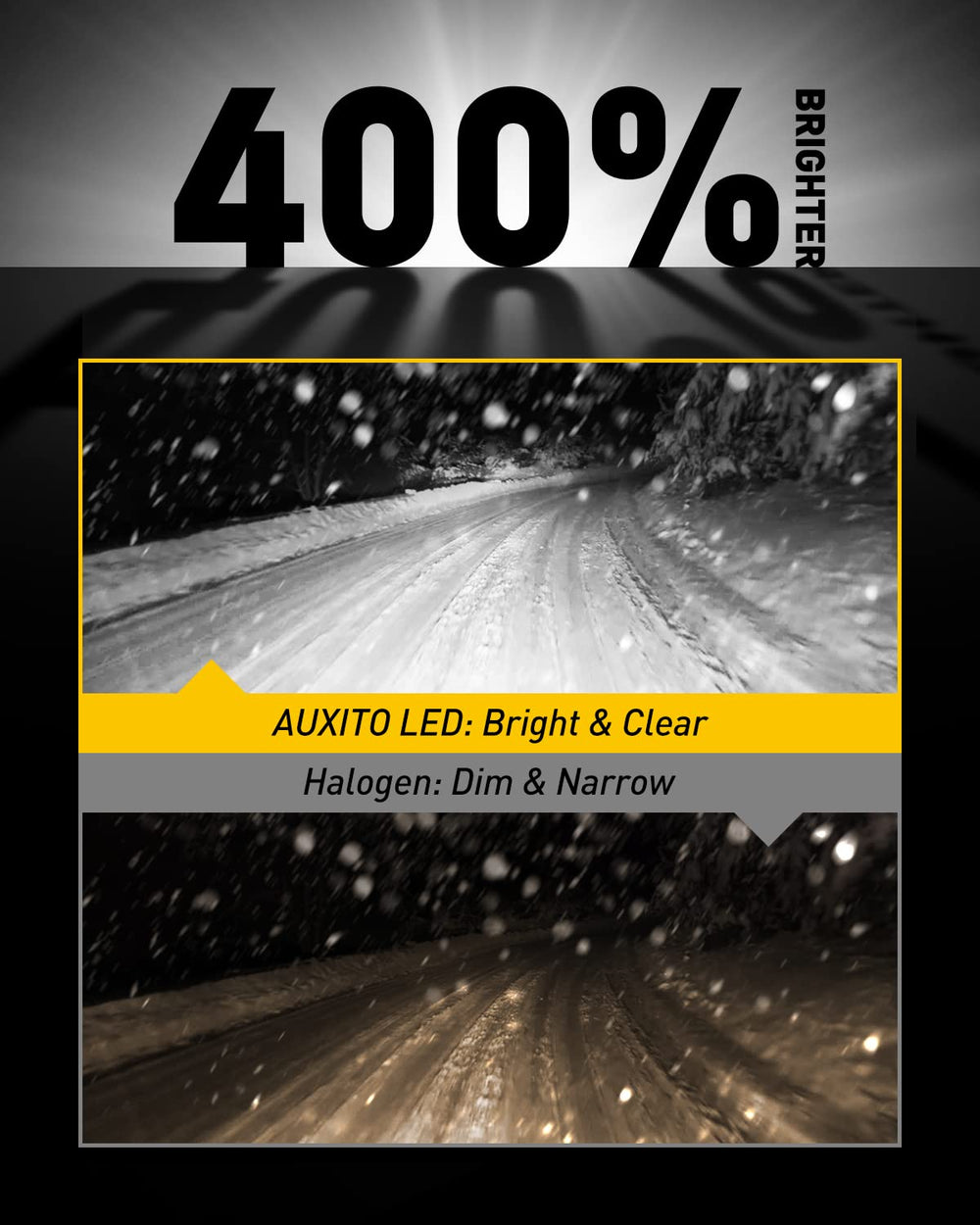 AUXITO PSX26W fog light provides 360 degree illumination for full road coverage.