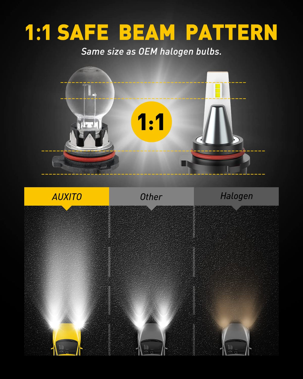 AUXITO PSX26W fog light with IP67 rated housing for water and dust protection.