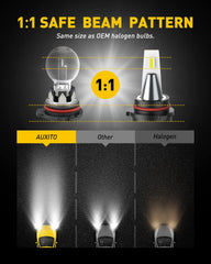 AUXITO PSX26W fog light with IP67 rated housing for water and dust protection.