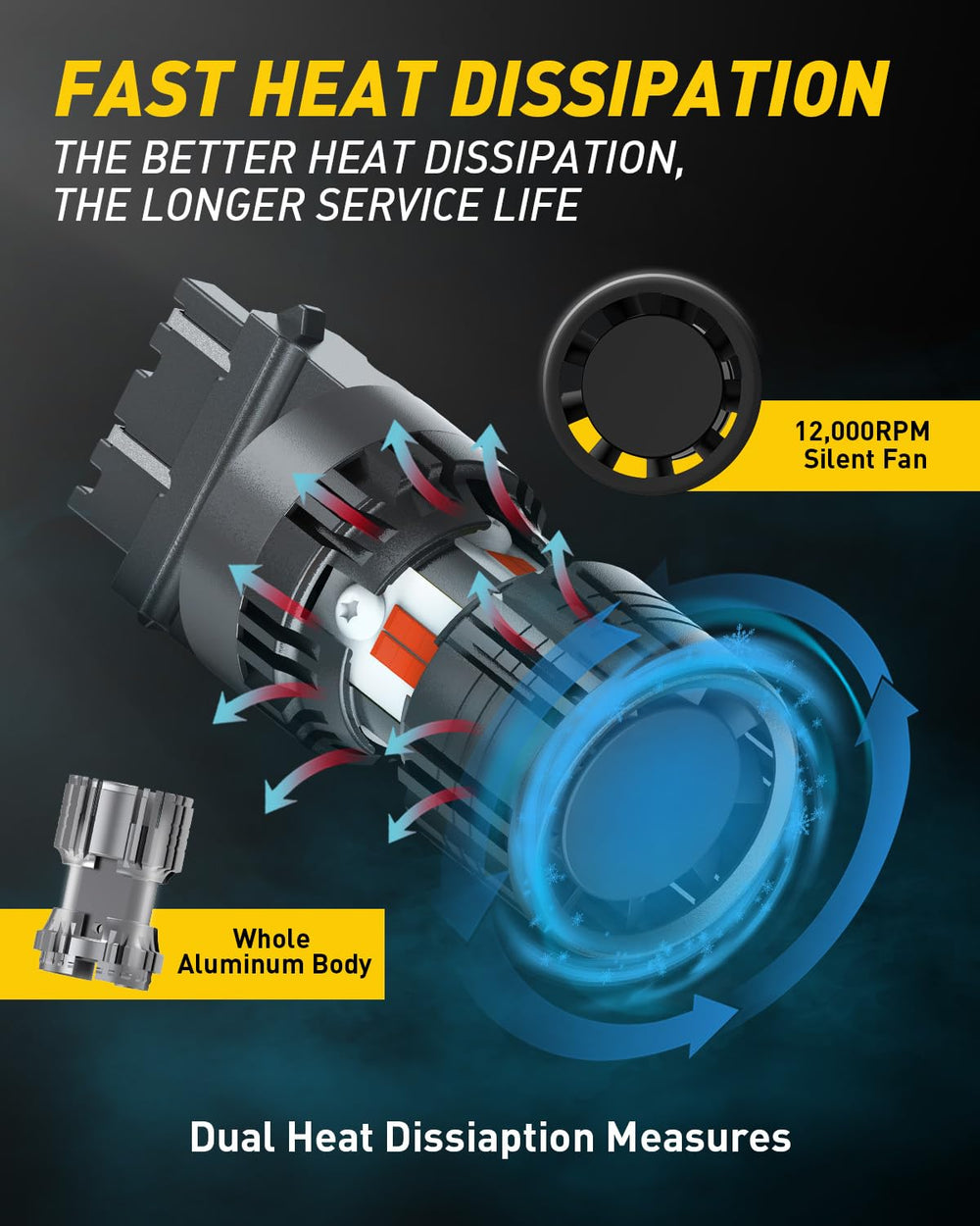 AUXITO socket compatibility covers 3056, 3156, 3157 and more