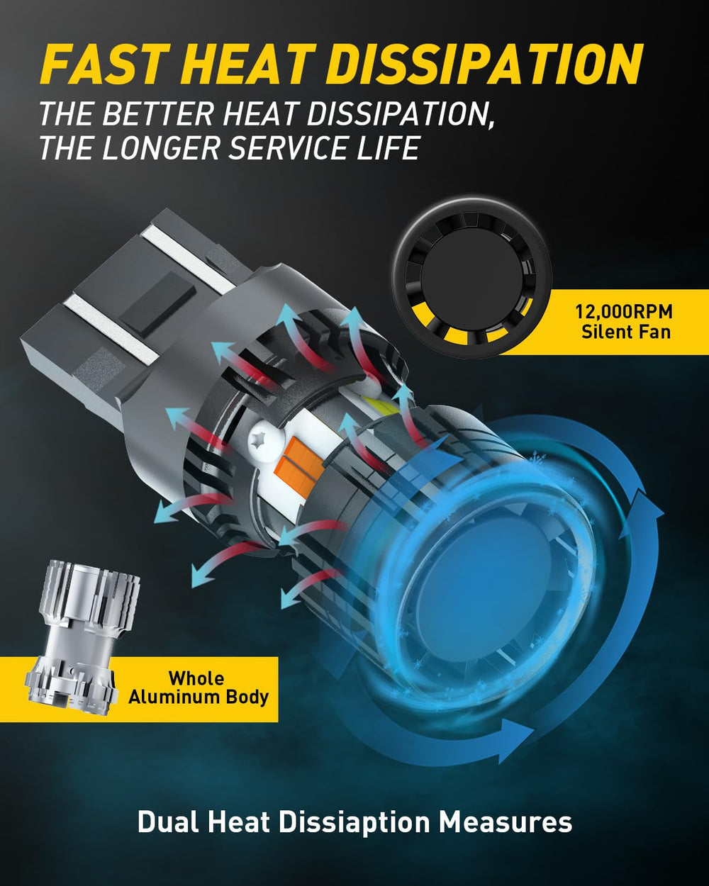 AUXITO turbo cooling fan keeps bulbs cool for long life.