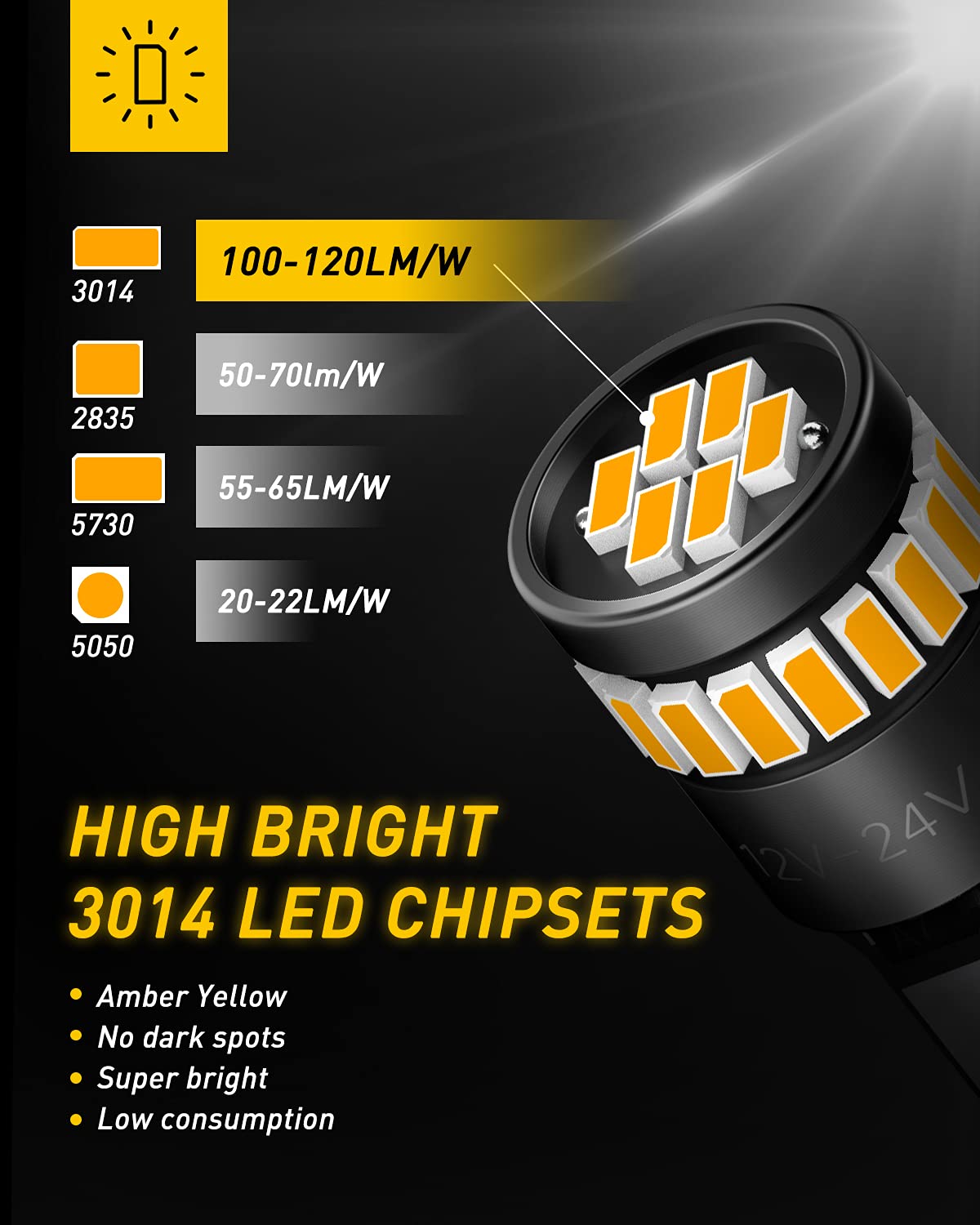 AUXITO W5W/T10 amber-yellow bulb ready for easy plug-and-play upgrade