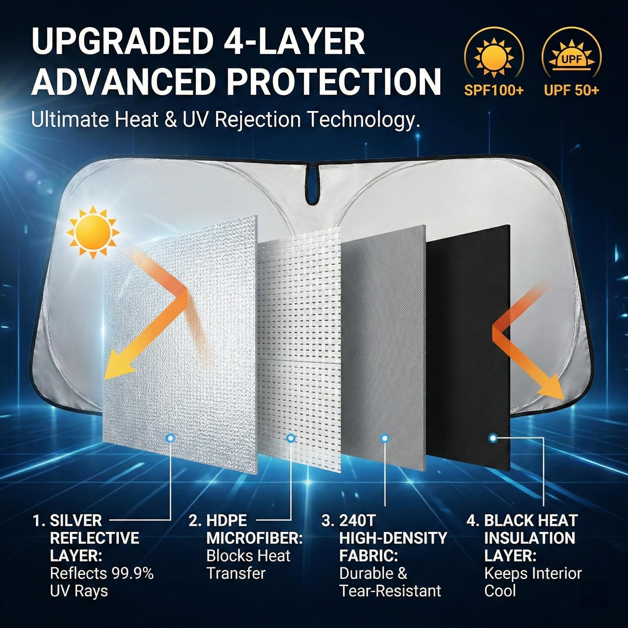 AuyNeas 4-layer shade blocks sun and heat for a cooler cabin.