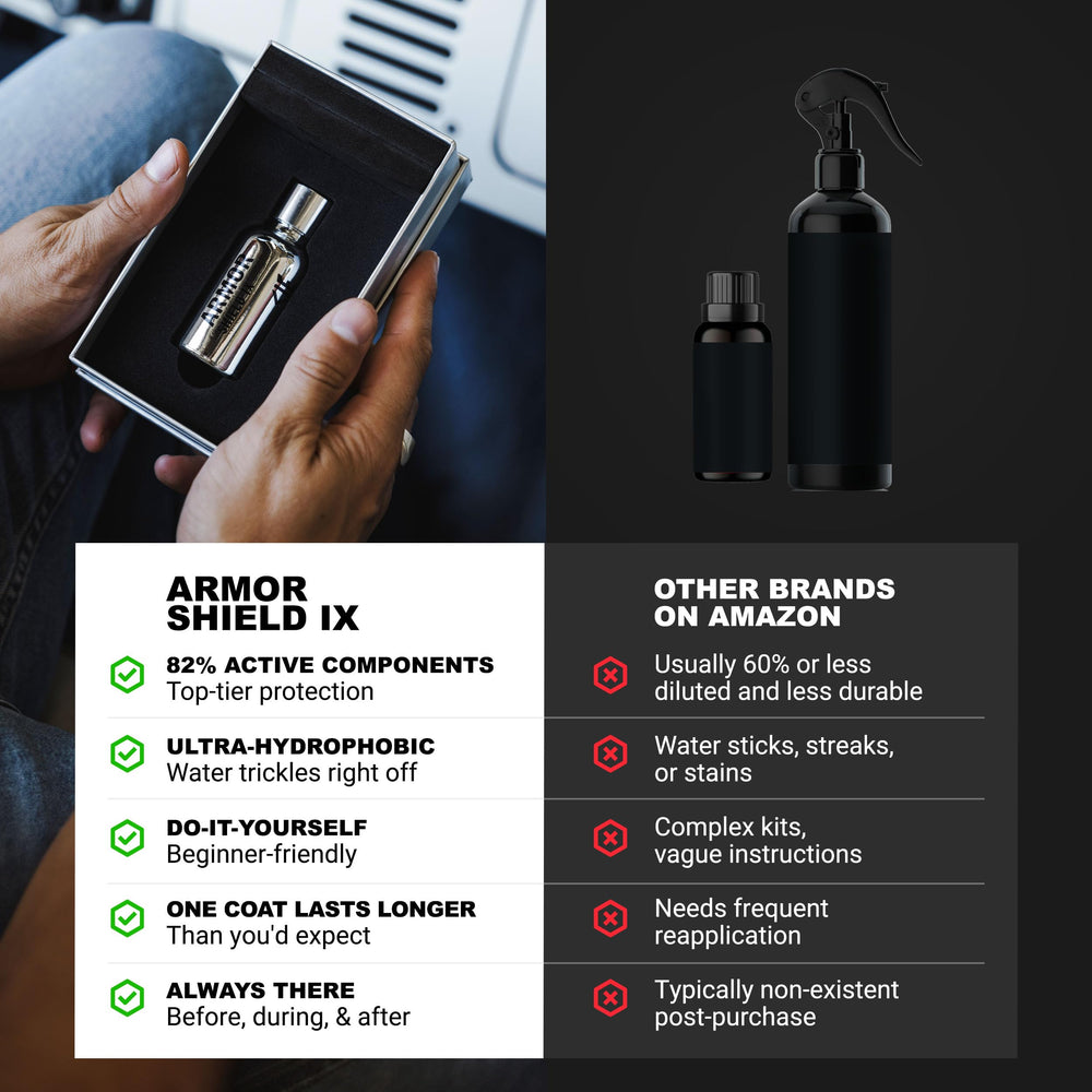 Armor Shield IX kit contents shown for easy at-home use