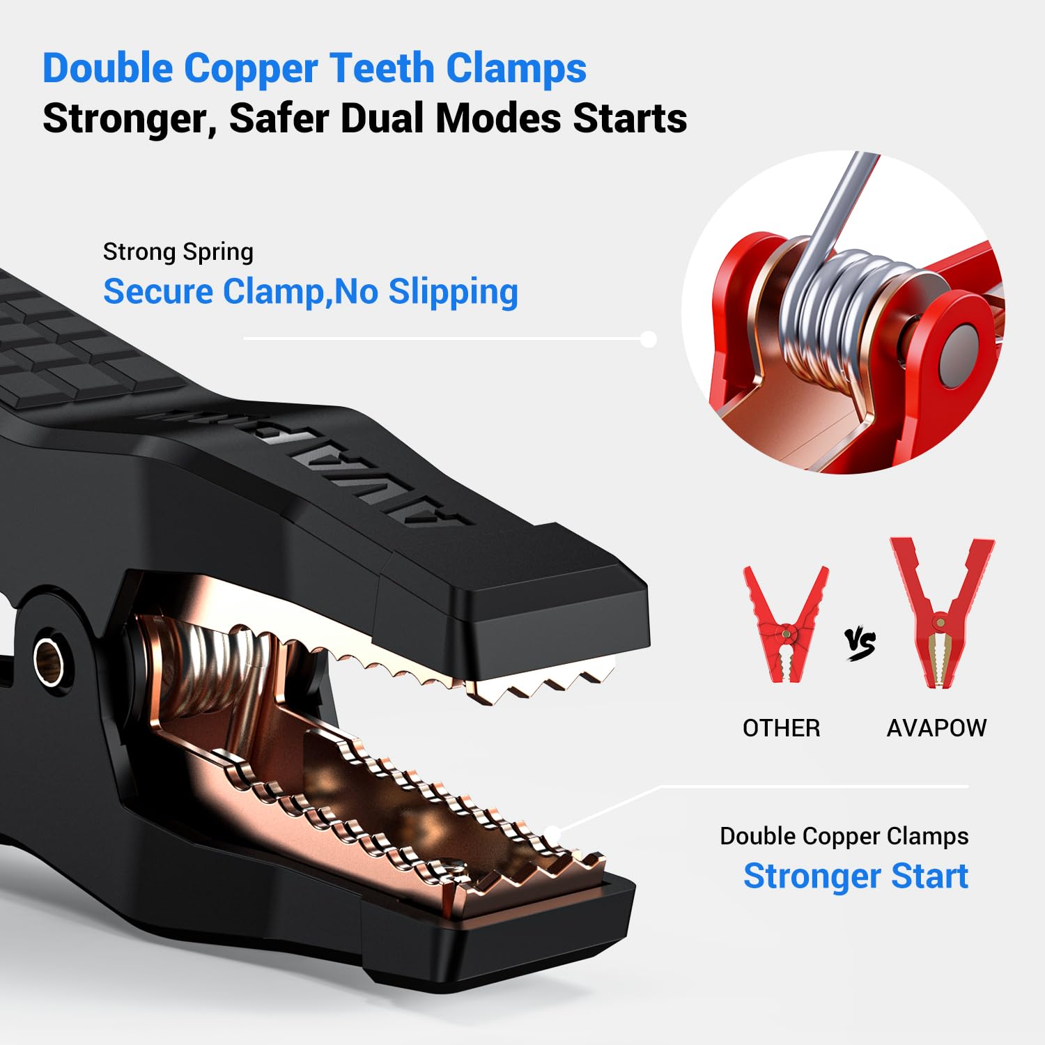 AVAPOW 8000A smart clamps safety design for confident connections