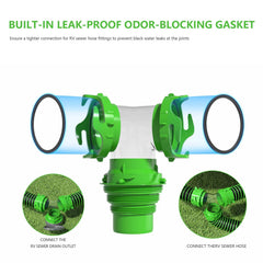 AVERONR built in gasket creates odor tight seal for cleaner RV unloading