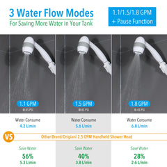 Awelife jet spray technology boosts pressure while conserving water.